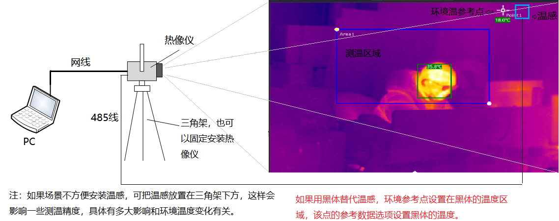 m.armaniwatchinfo.cn 博奧智能BA-R120A雙光熱成像測溫系統(tǒng)