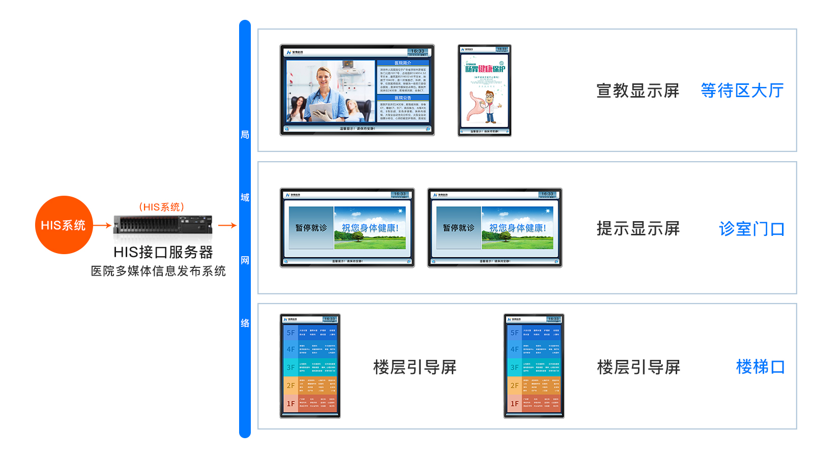 訪客管理系統,自助打印管理系統,酒店自助入住系統,自助售票管理系統,自助查詢繳費系統、排隊叫號系統,自助收銀系統,廣告播放系統,自助借書系統,人臉識別系統,快遞柜管理系統、政務自助辦理系統,自助掛號系統,自助拍照管理系統,自助填表系統,信息發布系統,快遞柜管理系統,自助售貨系統,行業管理軟件,一卡通管理系統,校園管理系統,公司管理系統,園區管理系統,門禁考勤系統,物聯網APP ,餐飲APP,商超APP ,小程序,軟件定制開發,管理系統定制開發,APP定制開發,OCR識別技術開發,