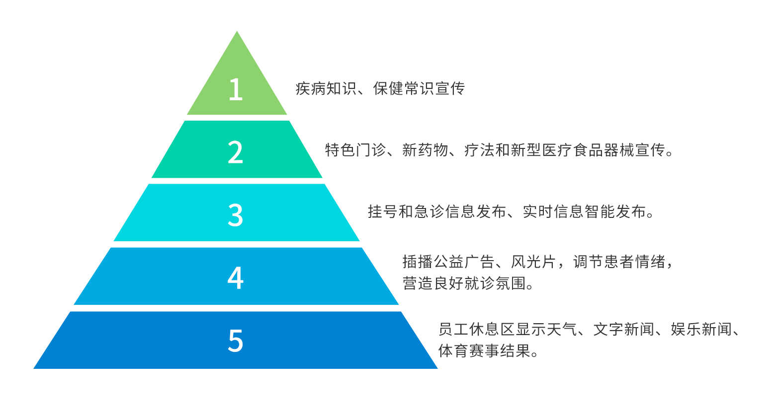 訪客管理系統,自助打印管理系統,酒店自助入住系統,自助售票管理系統,自助查詢繳費系統、排隊叫號系統,自助收銀系統,廣告播放系統,自助借書系統,人臉識別系統,快遞柜管理系統、政務自助辦理系統,自助掛號系統,自助拍照管理系統,自助填表系統,信息發布系統,快遞柜管理系統,自助售貨系統,行業管理軟件,一卡通管理系統,校園管理系統,公司管理系統,園區管理系統,門禁考勤系統,物聯網APP ,餐飲APP,商超APP ,小程序,軟件定制開發,管理系統定制開發,APP定制開發,OCR識別技術開發,