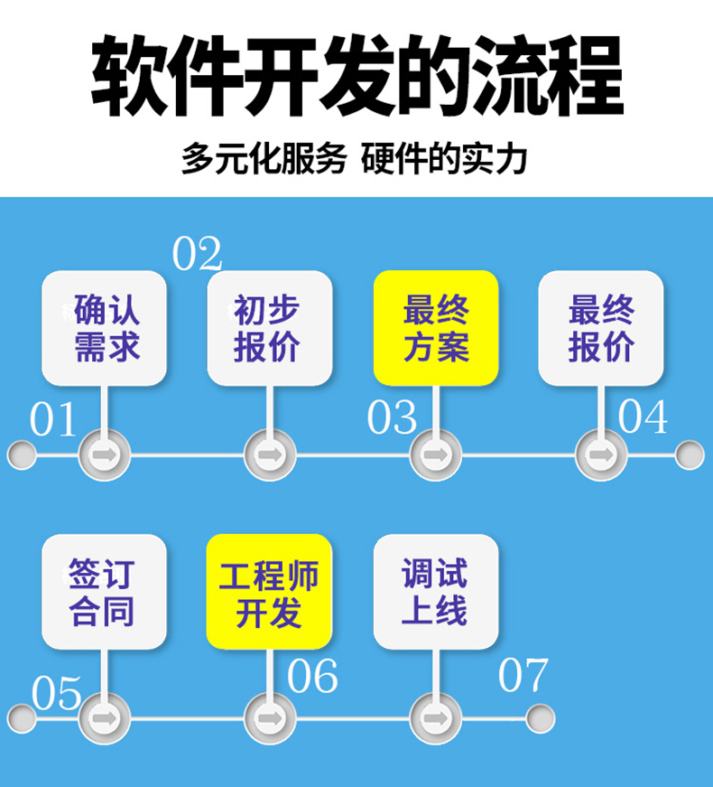家政教育培訓(xùn)管理系統(tǒng)快遞物流商場(chǎng)超市工廠倉(cāng)庫(kù)盤點(diǎn)醫(yī)療人證PDA手持機(jī)APP軟件定制開發(fā) 家政教育培訓(xùn)管理系統(tǒng)快遞物流商場(chǎng)超市工廠倉(cāng)庫(kù)盤點(diǎn)醫(yī)療人證PDA手持機(jī)APP軟件定制開發(fā)